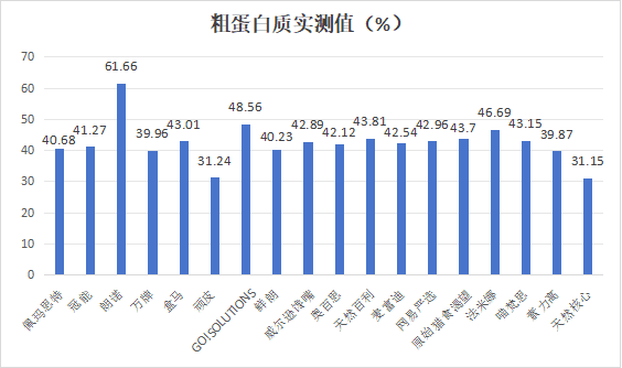 深圳市消委会联合福田区消委会发布宠物猫粮比较试验结果