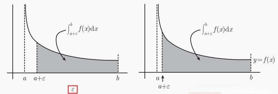 反常积分(Anomalous Integrals)