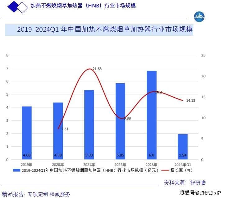 全球与中国加热不燃烧烟草加热器行业深度分析：产业链、市场规模与发展前景