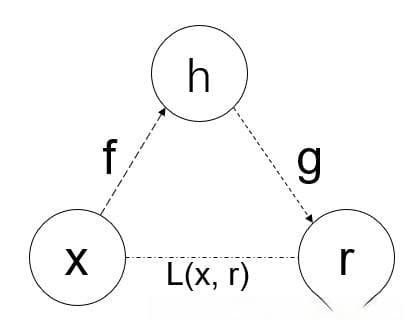 自编码器通俗易懂的解释（Why-What-When-How）
