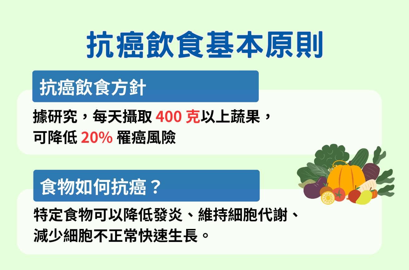 抗癌饮食新视界：10种超级抗癌食物与3大日常防癌生活指南