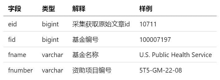 免费下载 | 横跨120余年，数亿条学术数据，大规模学术数据库“智创”开源