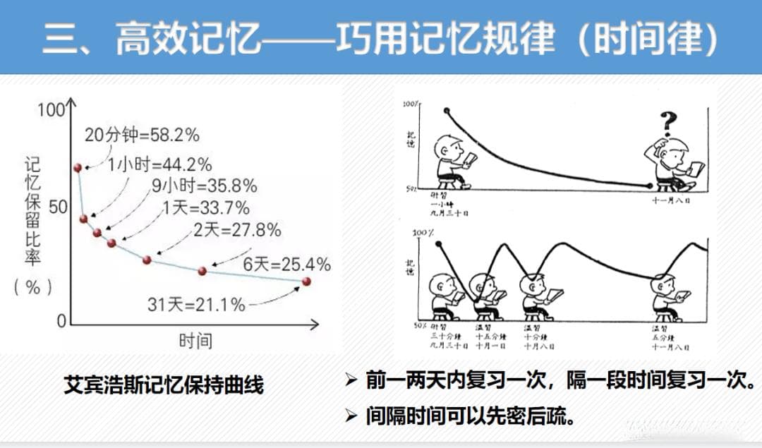 高三提分攻略：目标设定、时间管理与高效记忆法