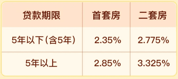 青岛住房公积金贷款政策详解：额度、利率及商转公办理流程