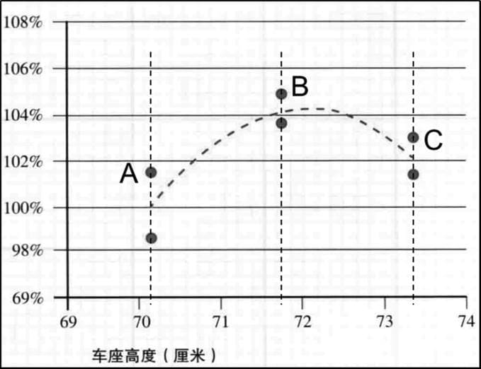骑行姿势全攻略：从座椅到脚踏的完美调整