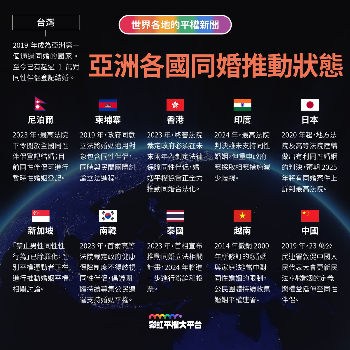 亚洲各国推动婚权平权最新动向