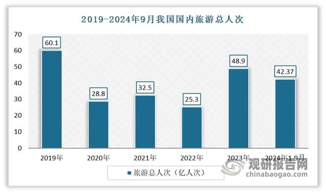 中国民宿行业发展趋势分析与未来前景研究报告（2024-2031年）