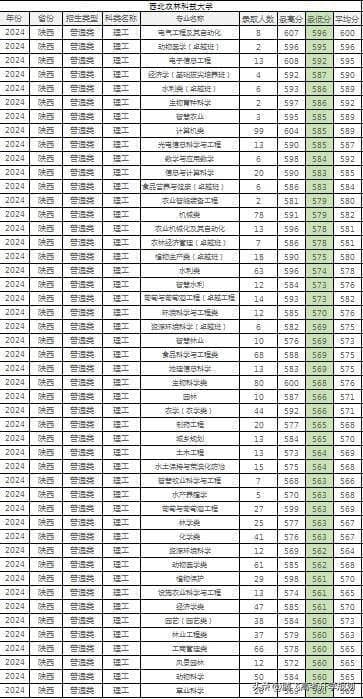 560分，985大学冷门专业与“双非”热门专业，怎么选