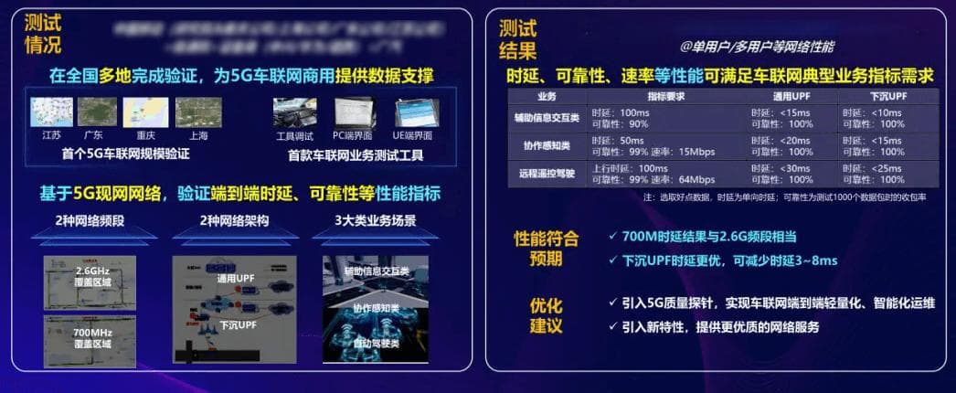 5G车联网+AI引领智能网联汽车发展