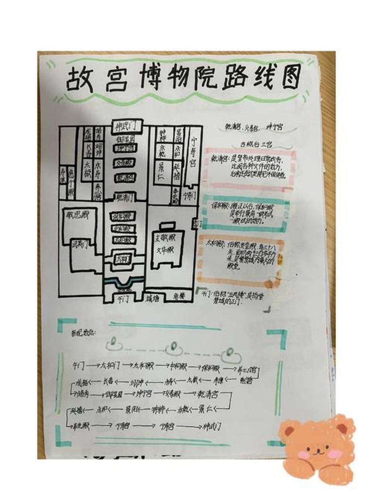 北京故宫博物院探秘指南：六百年皇家建筑艺术与深度游览路线解析
