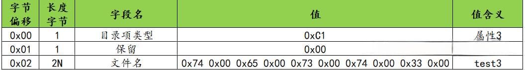 文件系统(五)：exFAT 文件系统原理详解