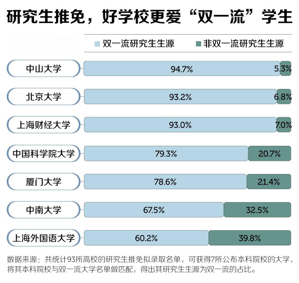 985硕博，救不了本科双非？