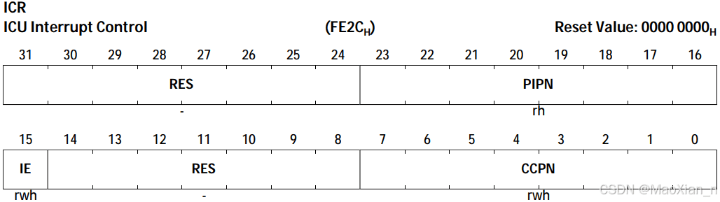 [Tricore][TC1.6.2][架构手册] - 5.中断系统