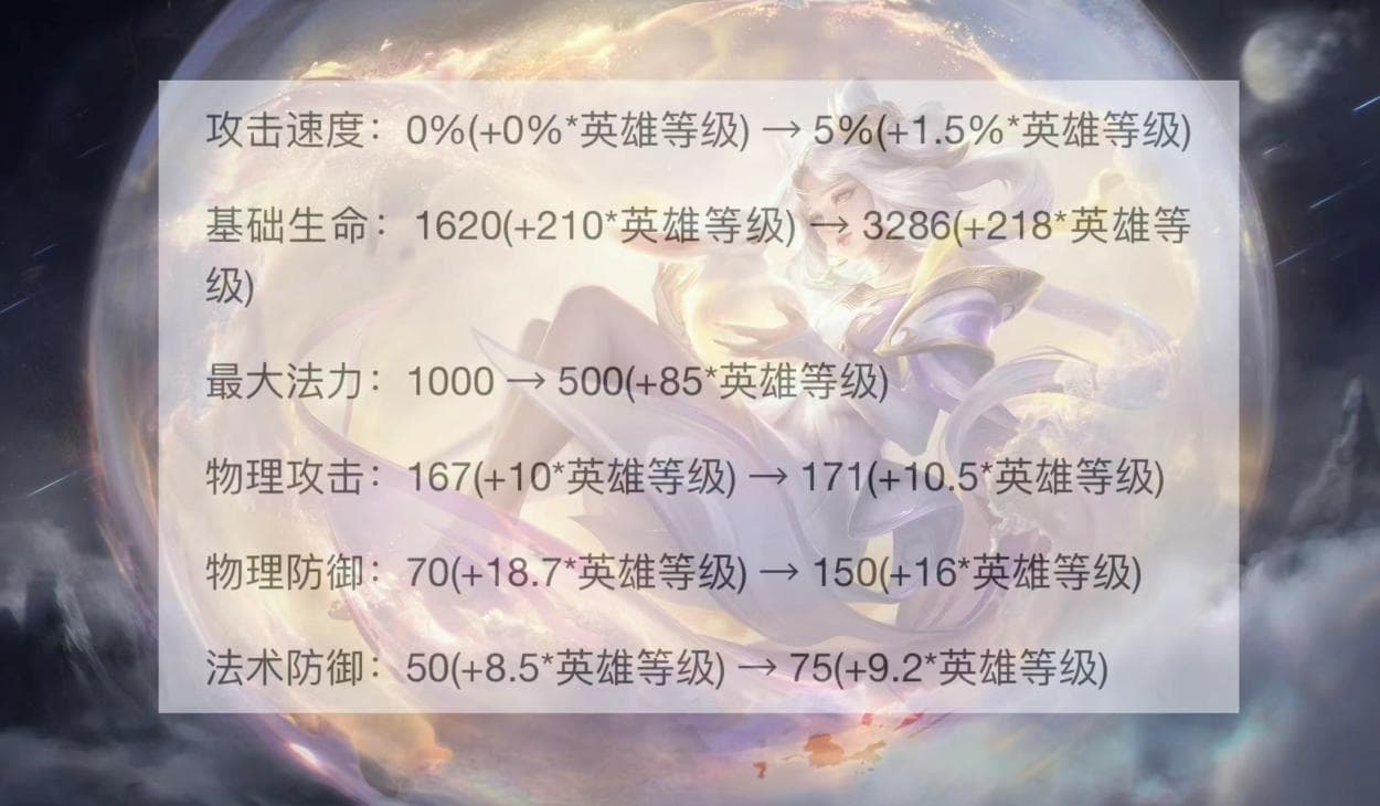 王者荣耀S36赛季嫦娥攻略：技能调整与实战技巧详解