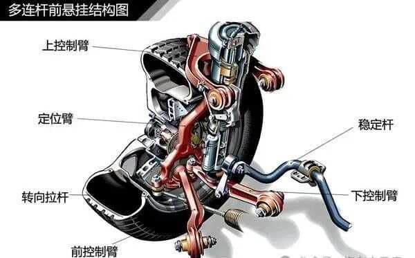 汽车六大悬架系统详解：结构、原理与优劣对比