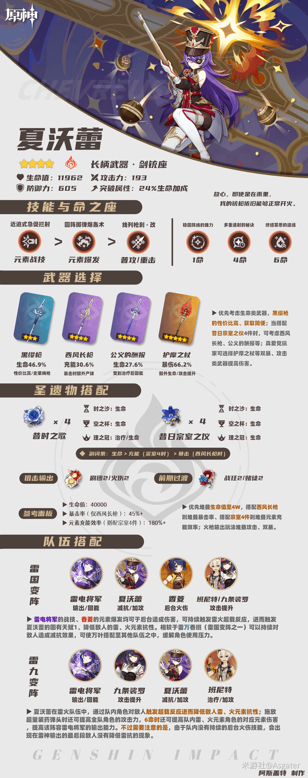 【V5.5攻略·角色攻略】夏沃蕾·全面解析︱机制/养成/配队