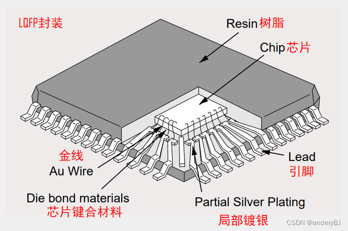 集成电路电磁兼容测试（IC EMC Test）的概念及意义