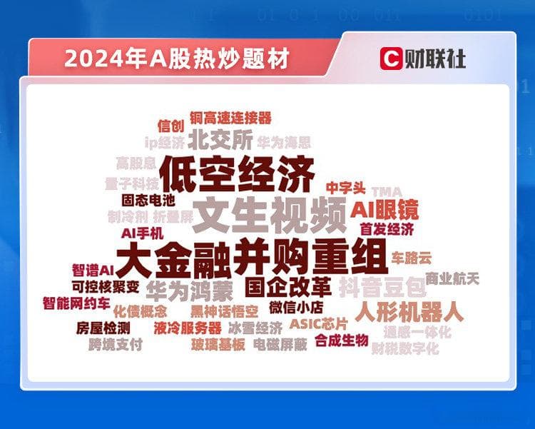 一文看懂2024年A股热炒题材