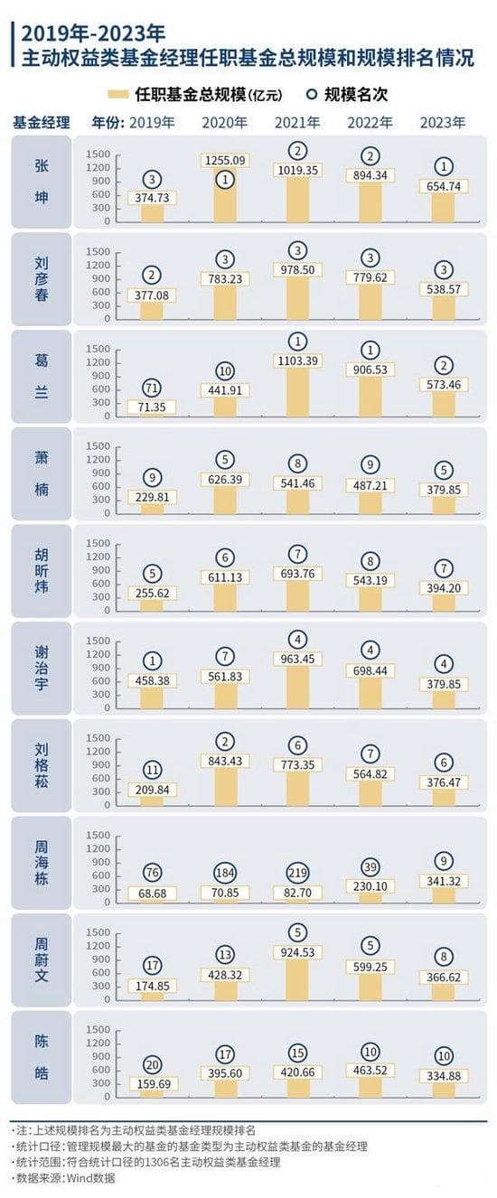 管理人、基金经理、销售方，谁还在漠视7.2亿基民的收益？