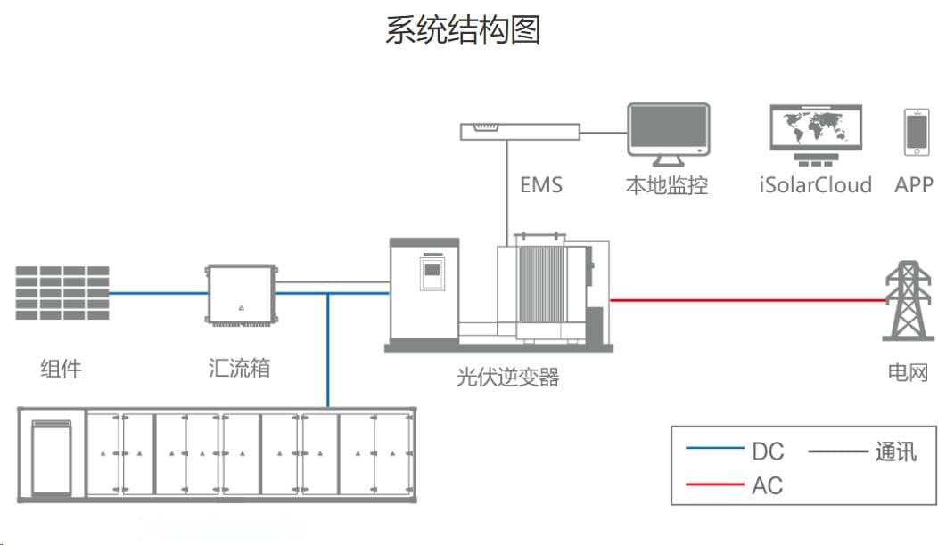 储能行业入门：从基础知识到行业应用