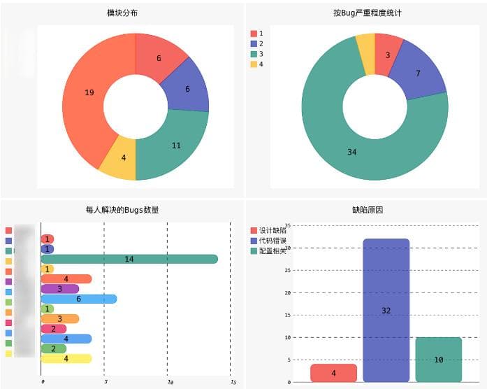 揭秘！软件测试开发质量衡量标准全攻略！
