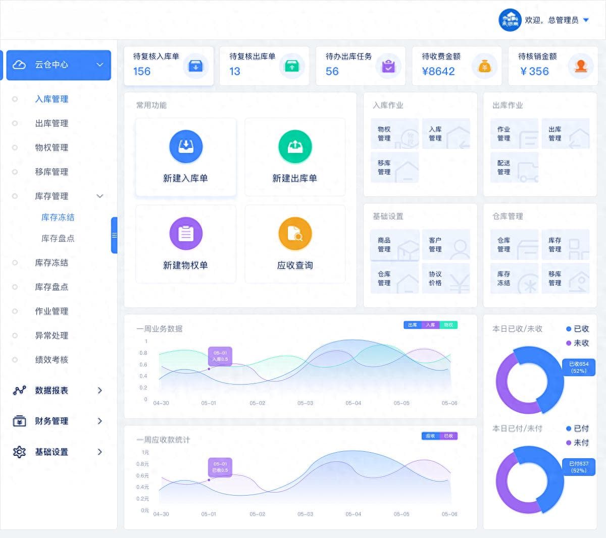 WMS(仓库管理系统)常识扫盲，带你全方位认识它。