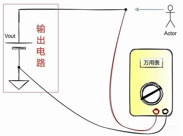 什么是输入阻抗和输出阻抗？如何计算阻抗值？