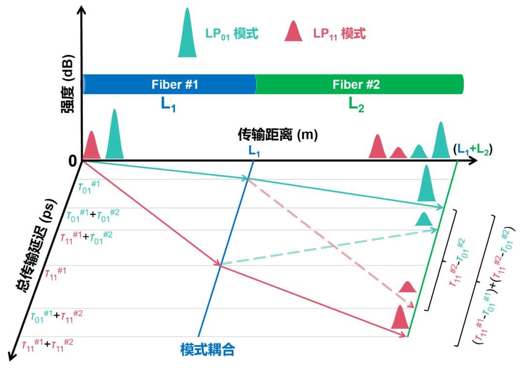 可溯源、可定位、可量化提升光纤激光系统光束质量