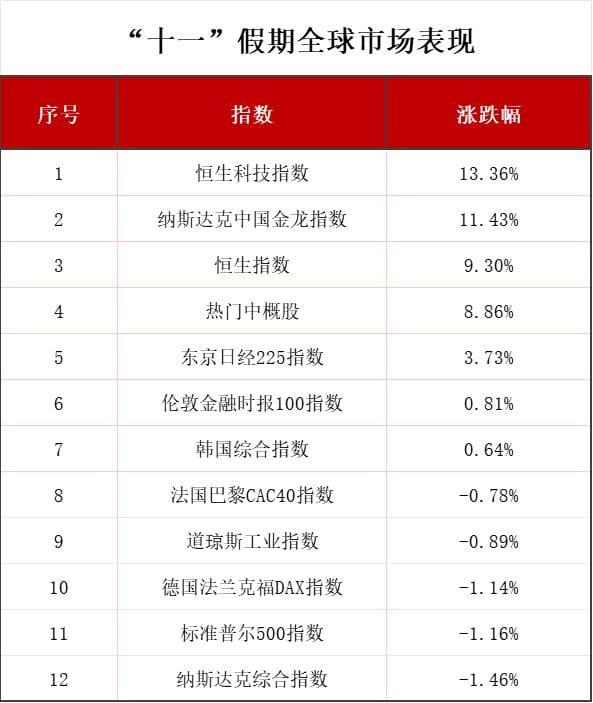 A股开盘前夕，中概股上演“V”型反转，国庆假期涨超11%