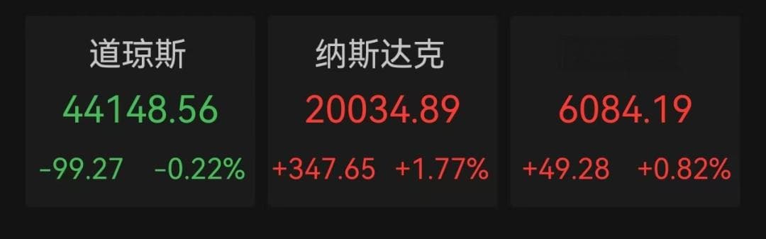 破纪录！马斯克，成为全球“第一人”