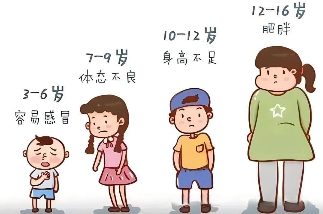 儿童生长发育与营养喂养指南