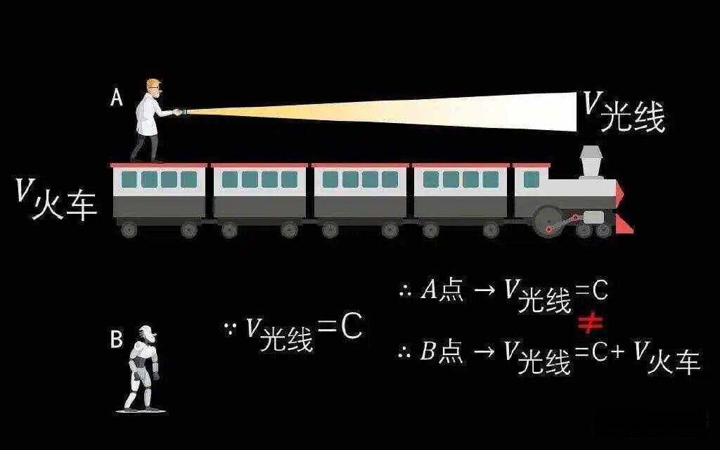 光速为什么是绝对不变的？光速不变为什么会导致时间膨胀？