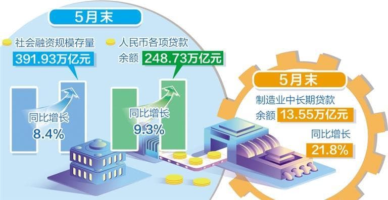信贷投放节奏更趋均衡