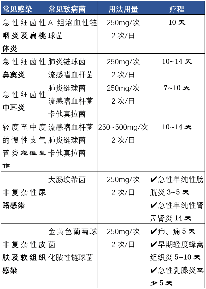 关于头孢呋辛酯，你至少应知道这5点！