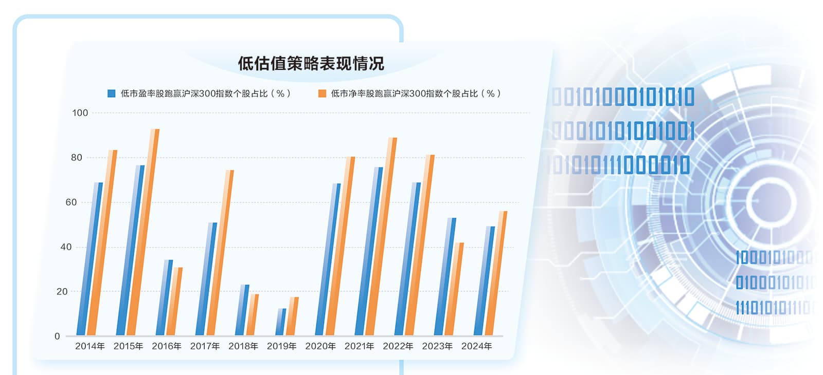 大数据揭秘低估值策略有效性 提高胜率有窍门