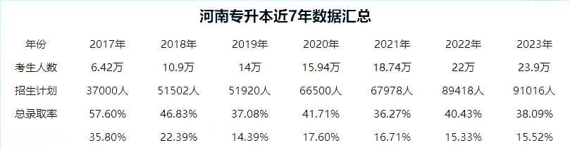 2024年河南专升本还会扩招吗？扩招的方向有哪些？