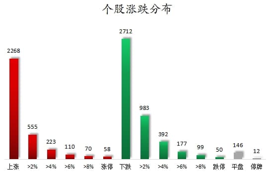 数据复盘：48股获主力资金净流入超亿元 龙虎榜机构抢筹12股