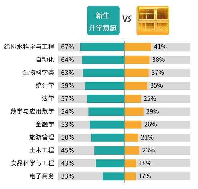 招生大战，高校如何突出重围？