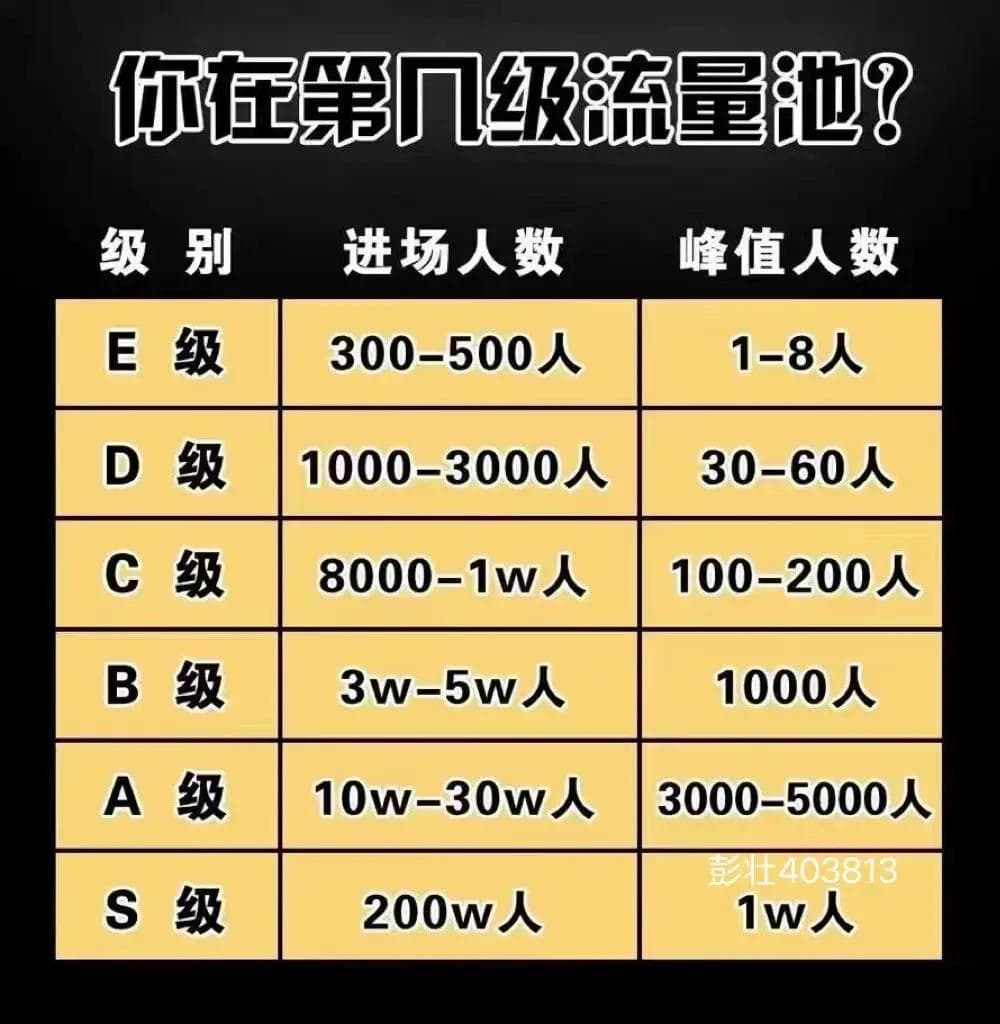如何减少Android智能终端的流量消耗及优化策略