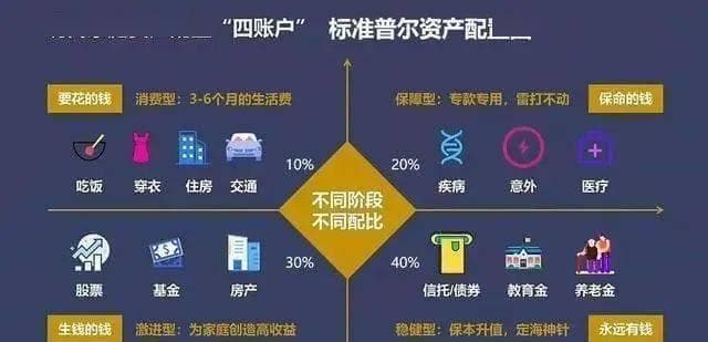 保险配置的六大正确步骤，一文搞定买保险的正确全流程