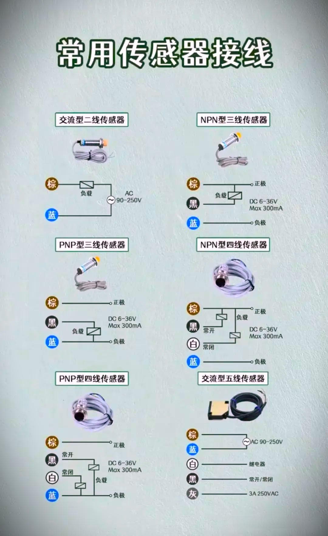 常用传感器接线方法（直观）图解，建议收藏