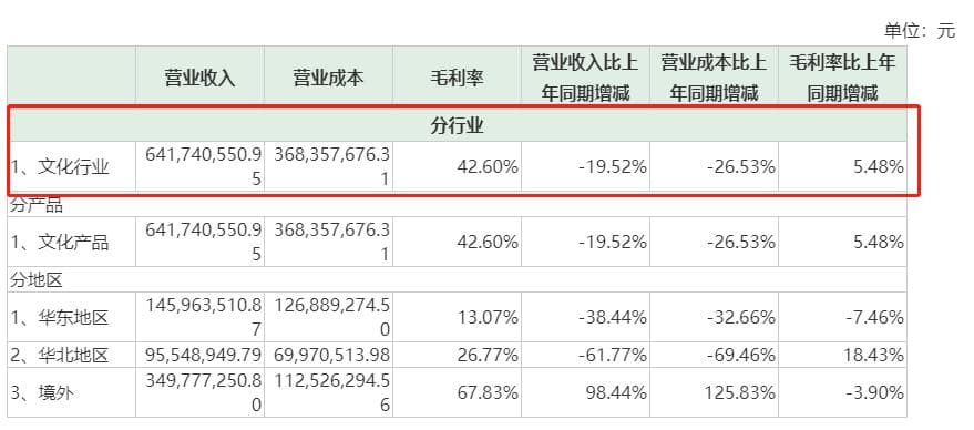 中文在线收深交所14问：连续两年亏损，毛利率提升收入反降