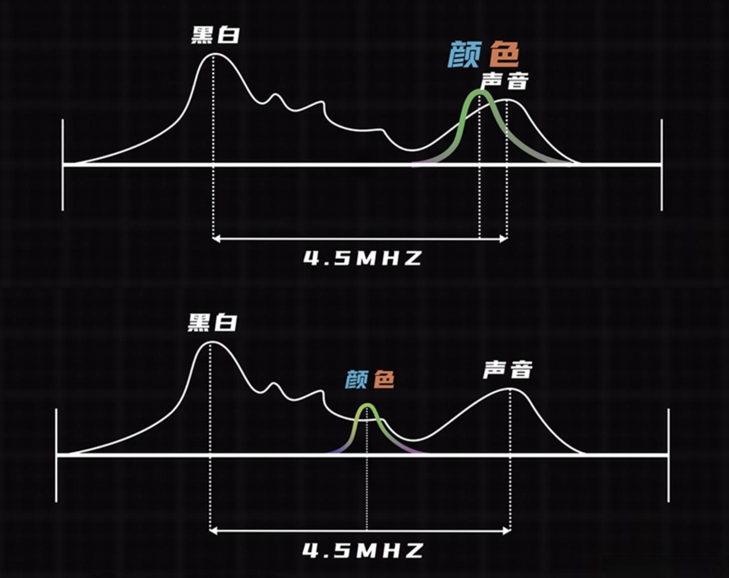 帧率是什么？30帧其实是29.97帧？
