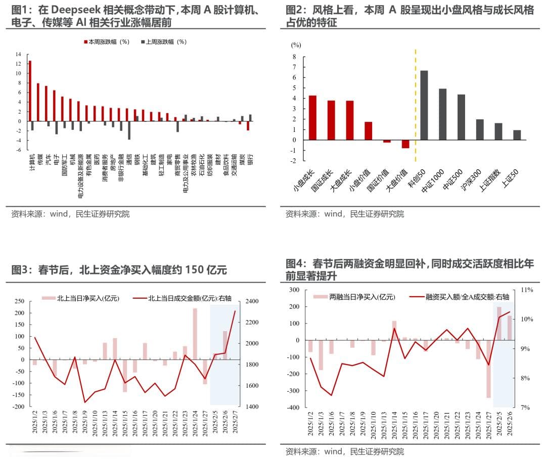 当AI成为焦点：投资机会与风险分析