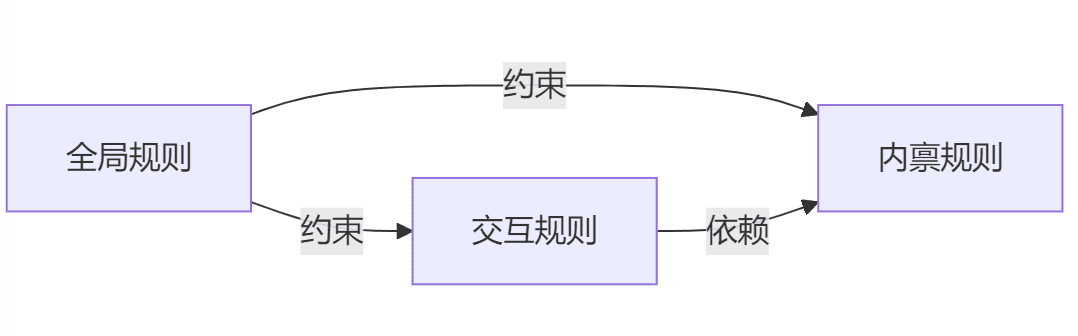 数据标准化框架体系-基础类数据标准