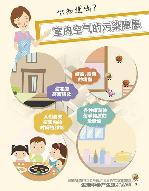 多方发力改善室内空气质量，全力守护家人健康