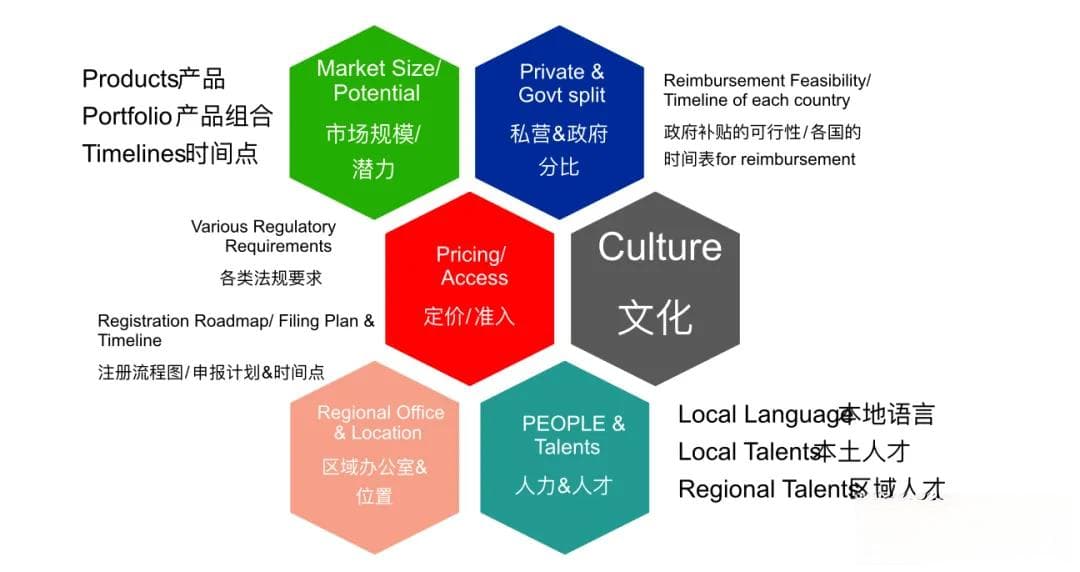 东南亚医药出海，谁真赚到钱了？