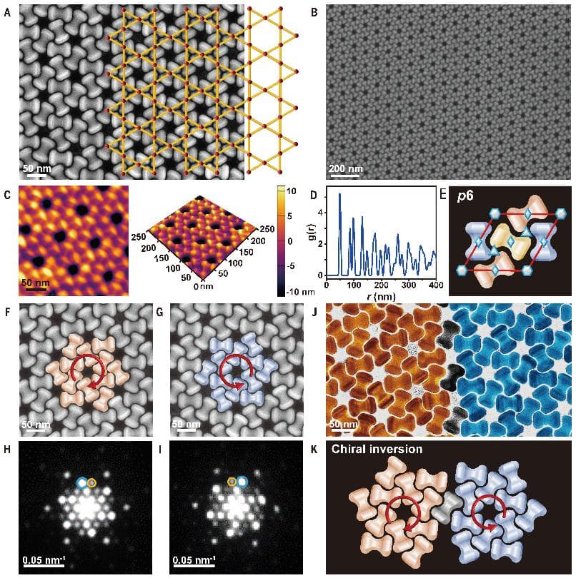 复旦大学研究团队实现新型纳米颗粒超晶格