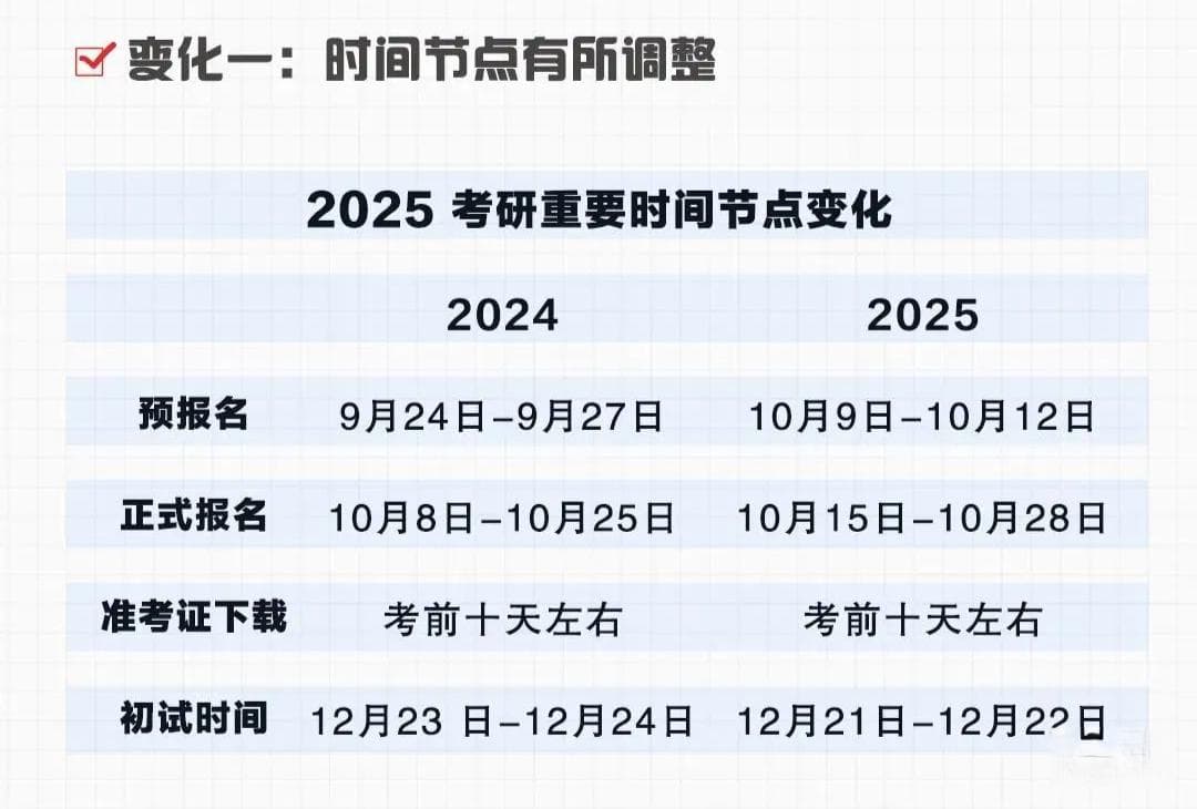 考研政策 | 教育部通知：2025、2026考研，8大新规定！