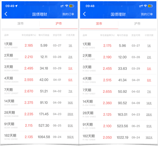 被“忽视”的稳健理财之“国债逆回购”